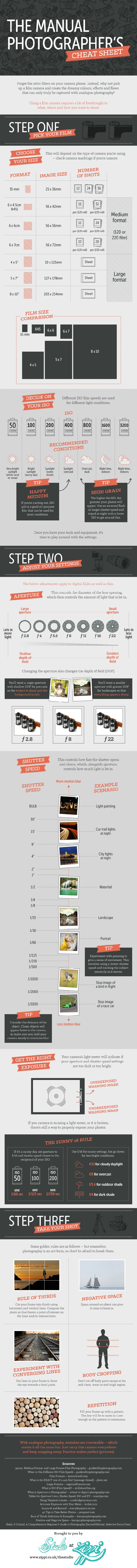 The manual photographers cheat sheet infographic