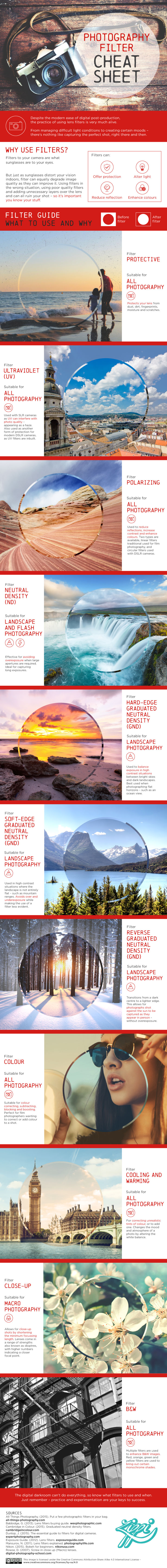 photography filters cheat sheet